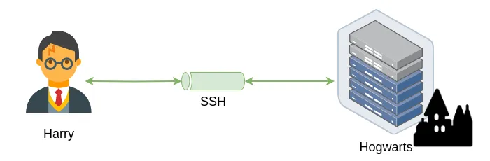 SSH: Unlocking Its Power – A Beginner’s Guide