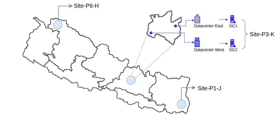 Active Directory Site